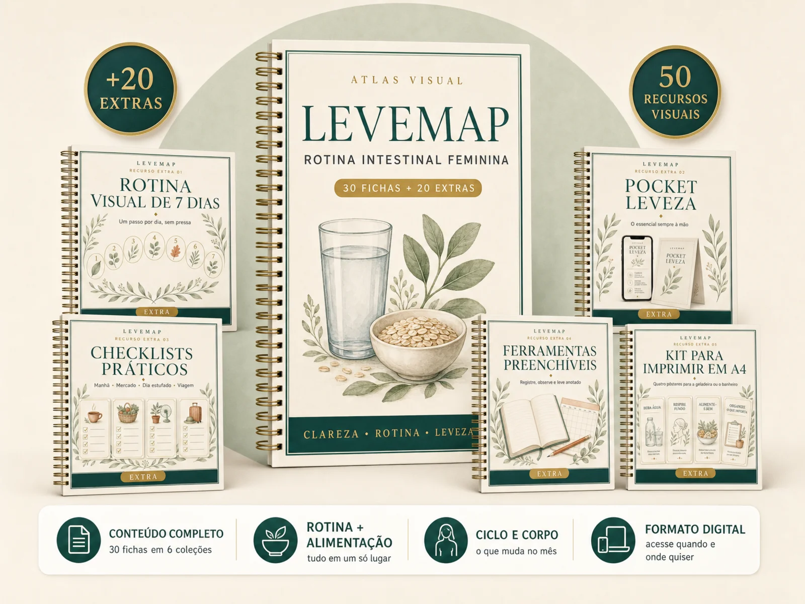LEVEMAP — Atlas Visual da Rotina Intestinal Feminina: kit completo com 30 fichas e 20 extras