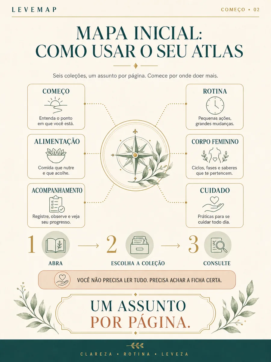 Ficha LEVEMAP 01 — Mapa inicial: como usar o atlas