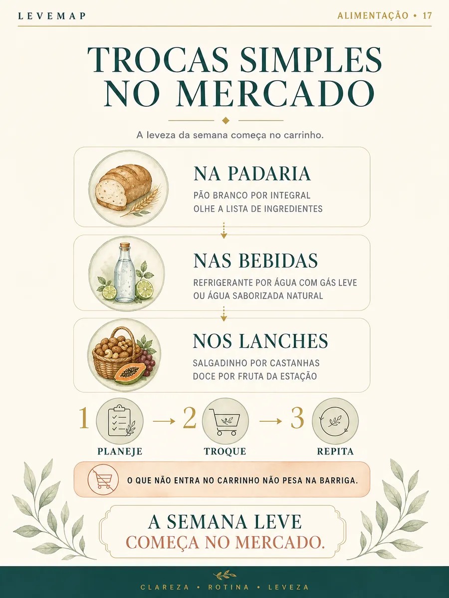 Ficha LEVEMAP 16 — Trocas simples no mercado