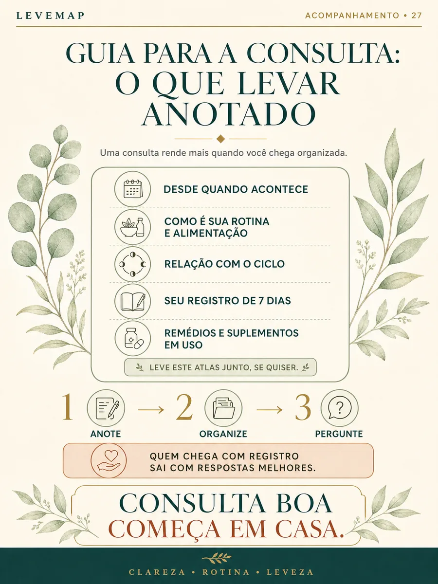 Ficha LEVEMAP 26 — Guia para a consulta: o que levar anotado