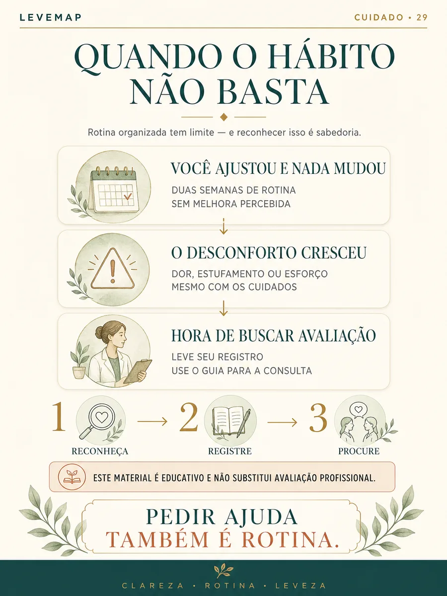 Ficha LEVEMAP 28 — Quando o hábito não basta